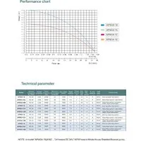 Установка повышения давления Grandfar APW24-18M