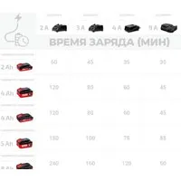 Аккумулятор для инструмента Crown CAB204014XE (20В/4 Ah)