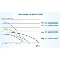 Скважинный насос A&P Good Work 3-2700/31-3/11