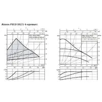 Циркуляционный насос Wilo Atmos PICO 25/1-6