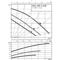 Циркуляционный насос Wilo TOP-Z 25/6 (3~400 V, PN 10, Inox)