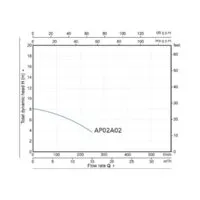 Фекальный насос A&P Marvel CD 1.1