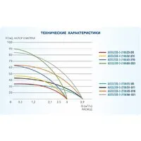 Скважинный насос A&P Ageless-3-2100/60-2/21