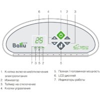 Конвектор Ballu BEC/ETER-1000