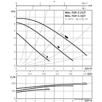 Циркуляционный насос Wilo TOP-S 25/7 (1~230 V, PN 10)