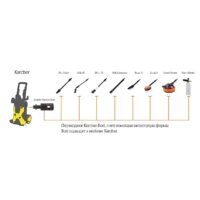 Переходник Bort Karcher-Bort 93411928