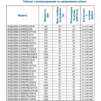 Скважинный насос A&P Ageless-3-2100/32-2/11