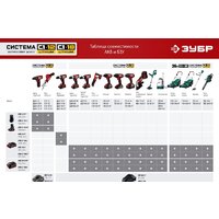 Аккумулятор Зубр Мастер АКБ-С1-14-2 (14.4В/2 Ач)