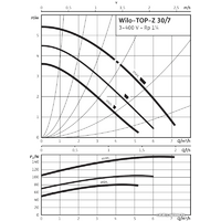 Циркуляционный насос Wilo TOP-Z 30/7 (3~400 V, PN 10, RG)