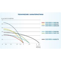 Скважинный насос A&P Good Work 3-2100/32-2/11