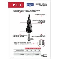 Сверло P.I.T. AMED17-0936