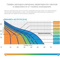 Установка повышения давления Джилекс Джамбо 60/35 П-К Комфорт
