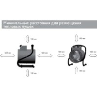 Электрическая тепловая пушка ZILON ZTV-5С N1