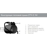 Электрическая тепловая пушка ZILON ZTV-5С N1