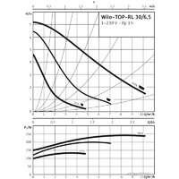 Циркуляционный насос Wilo TOP-RL 30/6.5