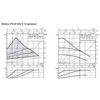 Циркуляционный насос Wilo Atmos PICO 25/1-6