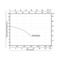 Фекальный насос A&P Marvel CD 1.3