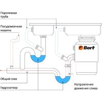Измельчитель пищевых отходов Bort Alligator XL