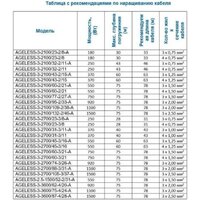 Скважинный насос A&P Ageless-3-2700/31-3/11