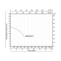 Фекальный насос A&P Marvel 7000