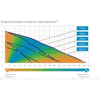 Дренажный насос Джилекс Дренажник 110/8
