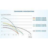 Скважинный насос A&P Good Work 3-2100/23-2/8