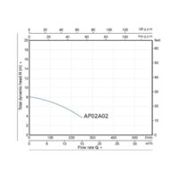 Фекальный насос A&P Marvel CD 1.1