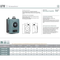 Установка повышения давления Grandfar APW24-18M