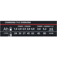 Зарядное устройство Einhell Power X-Fastcharger 4A 4512103 (18В)