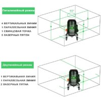 Лазерный нивелир Deko LL57GA Set2 065-0295