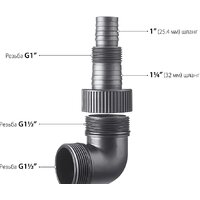 Дренажный насос Зубр НПГ-М1-750