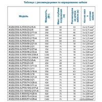 Скважинный насос A&P Ageless-3-3600/87-4/28-A