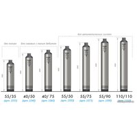 Скважинный насос Джилекс Водомет Проф 110/110